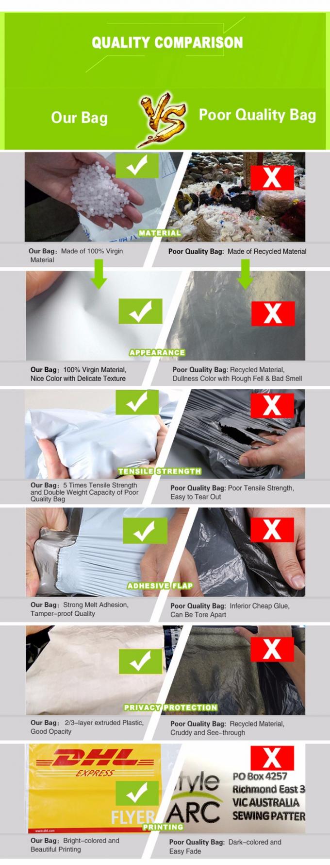 गुआंगज़ौ आपूर्तिकर्ता कस्टम डिजाइन स्वयं बंद सशक्त छेड़छाड़ प्रूफ हवाई अड्डे सुरक्षा प्लास्टिक मनी लिफाफा बैग